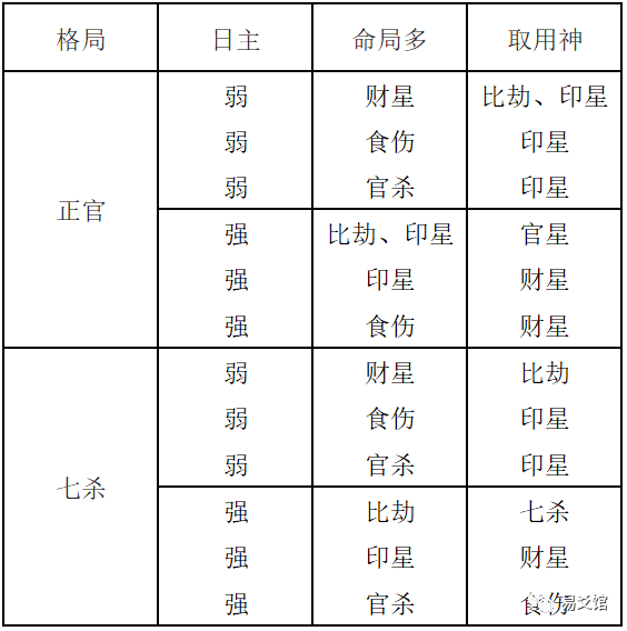 格局喜用神表