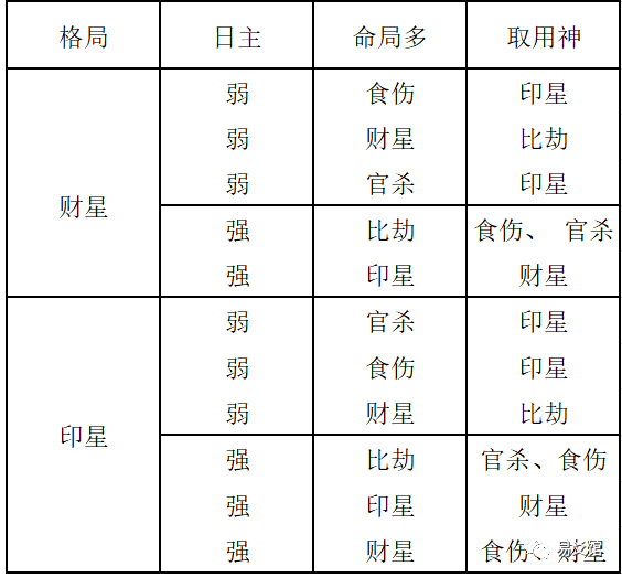 格局喜用神表