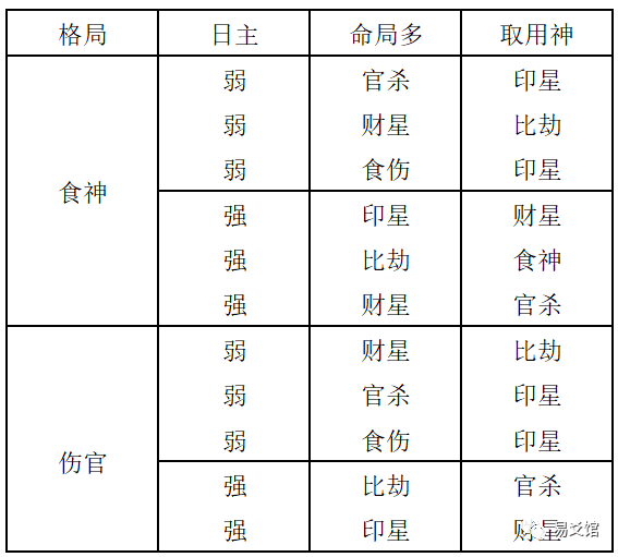 格局喜用神表